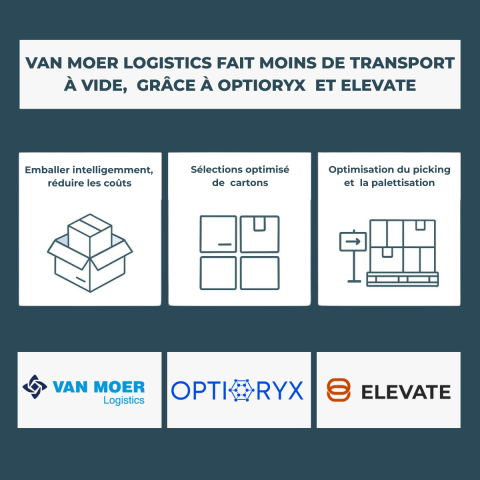 Van Moer Logistics