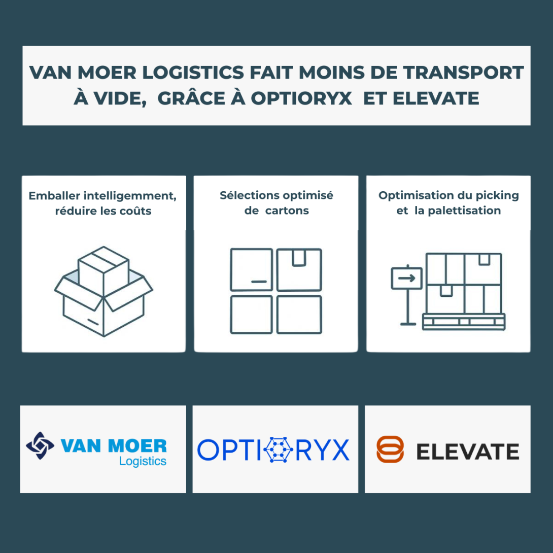 Van Moer Logistics